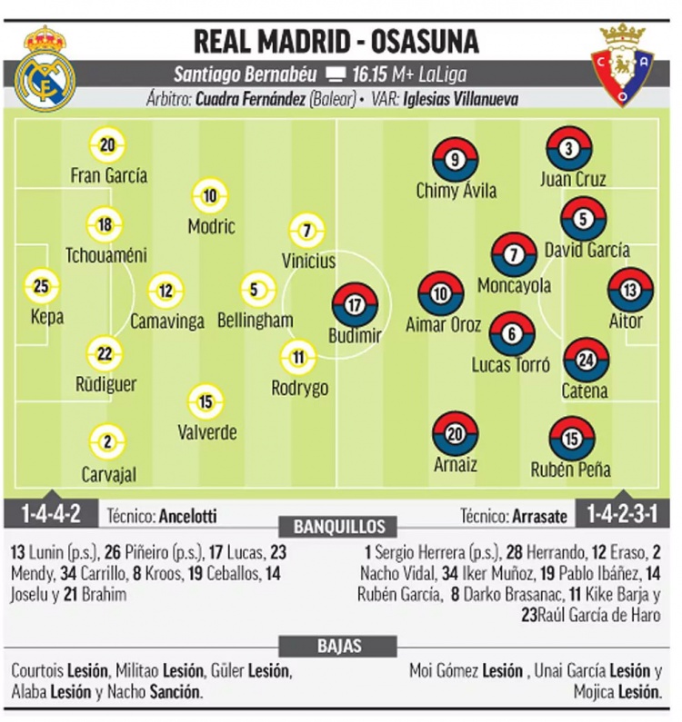 Maca forecast Real Madrid vs Osasuna start: Modrich plays, Joan amenyi plays center-back